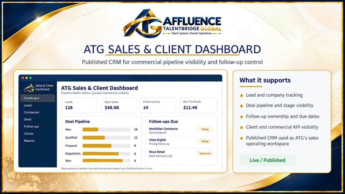ATG Sales & Client Dashboard — portfolio overview and interface example