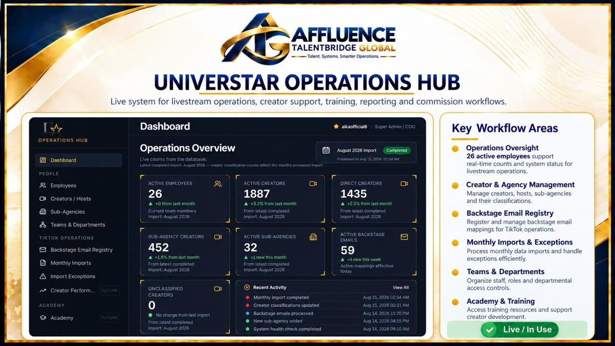 UniverStar Operations Hub — portfolio overview and interface example